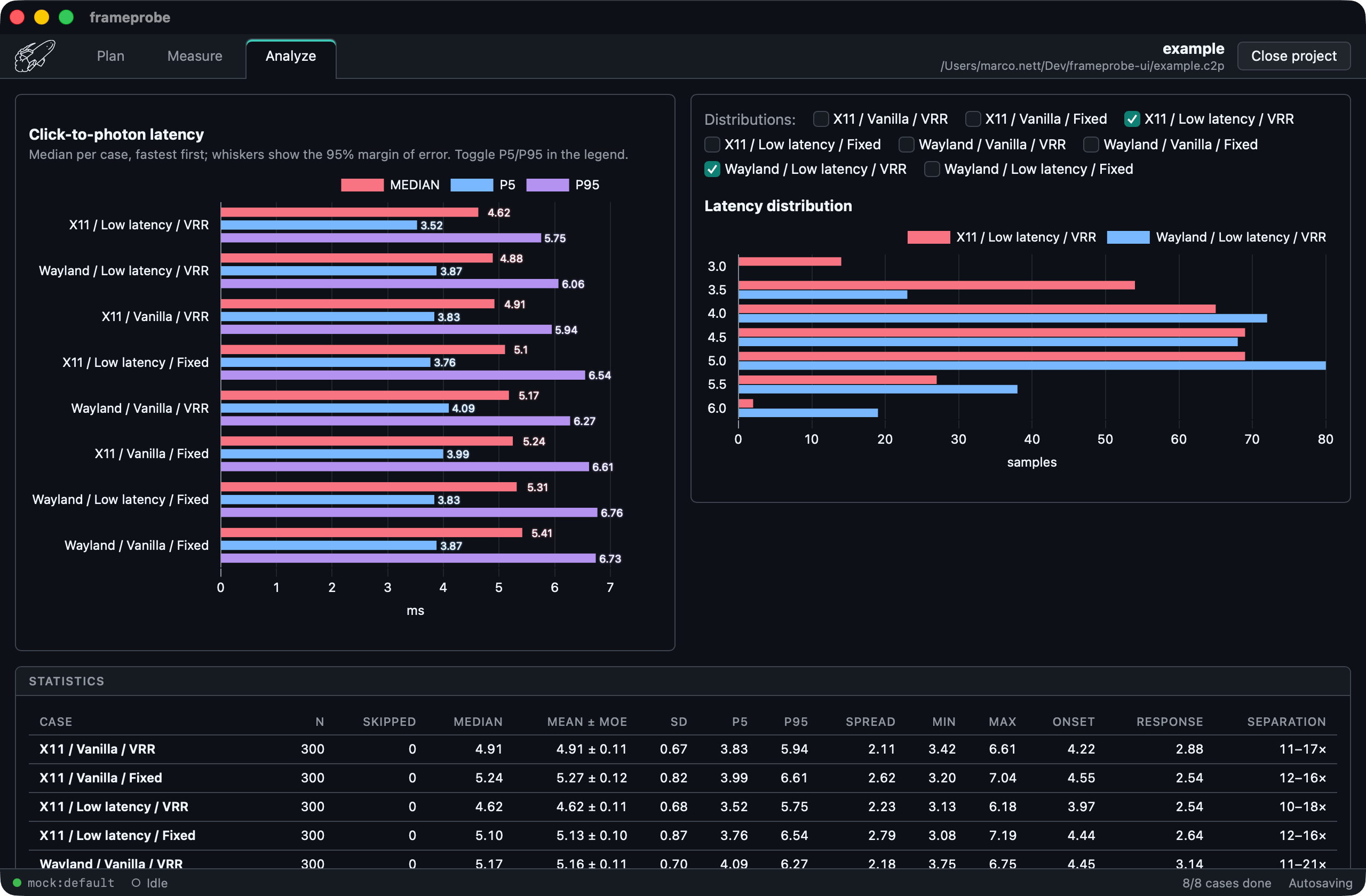 The frameprobe desktop app Analysis view, showing ranked latency bars, overlaid distributions, and a detailed statistics table.